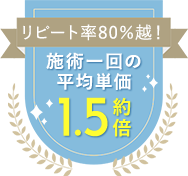 リピート率80&percnt;越！|施術一回の平均単価約1.5倍